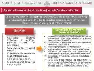 Se busca impactar en los objetivos fundamentales de los ejes “México en Paz”
y “Educación con calidad” a fin de impulsar mecanismos de convivencia
escolar en las escuelas y en el entorno escolar:
• Ambientes escolares
inclusivos y pacíficos,
propicios para el
aprendizaje.
• Seguridad de la comunidad
escolar.
• Capacidades de prevención
en el entorno escolar.
• Protocolos de atención.
• Red institucional de apoyos
a las escuelas.
• Implementar medidas que disminuyan los factores de
riesgo de que niñas, niños, adolescentes y jóvenes
vivan situaciones de violencia:
 capacitación a la comunidad escolar para prevención
de violencia y delincuencia,
 atención psicológica en el entorno escolar,
 actividades formativas para prevenir el acoso escolar,
 elaboración de protocolos para identificación y
atención de víctimas de abuso y maltrato en escuelas,
 proyectos de prevención de violencia impulsados por
niños y niñas,
 en la línea 01800-HABLALO (01-800-4225256) se
cuenta con personal capacitado para atender casos de
violencia contra las mujeres y en particular en casos
de Acoso Escolar. La línea funciona 24 horas al día.
Aporte de Prevención Social para la mejora de la Convivencia Escolar
Estrategias de Atención
Desde el PNPSVD
Ejes PND
17
 