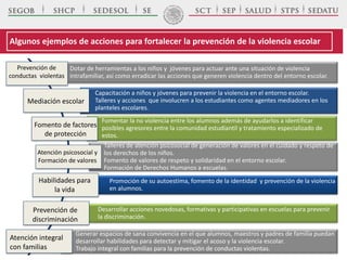 Dotar de herramientas a los niños y jóvenes para actuar ante una situación de violencia
intrafamiliar, así como erradicar las acciones que generen violencia dentro del entorno escolar.
Capacitación a niños y jóvenes para prevenir la violencia en el entorno escolar.
Talleres y acciones que involucren a los estudiantes como agentes mediadores en los
planteles escolares.
Fomentar la no violencia entre los alumnos además de ayudarlos a identificar
posibles agresores entre la comunidad estudiantil y tratamiento especializado de
estos.
Talleres de atención psicosocial de generación de valores en el cuidado y respeto de
los derechos de los niños.
Fomento de valores de respeto y solidaridad en el entorno escolar.
Formación de Derechos Humanos a escuelas.
Promoción de su autoestima, fomento de la identidad y prevención de la violencia
en alumnos.
Desarrollar acciones novedosas, formativas y participativas en escuelas para prevenir
la discriminación.
Generar espacios de sana convivencia en el que alumnos, maestros y padres de familia puedan
desarrollar habilidades para detectar y mitigar el acoso y la violencia escolar.
Trabajo integral con familias para la prevención de conductas violentas.
Algunos ejemplos de acciones para fortalecer la prevención de la violencia escolar
Atención integral
con familias
Prevención de
conductas violentas
Prevención de
discriminación
Atención psicosocial y
Formación de valores
Habilidades para
la vida
Fomento de factores
de protección
Mediación escolar
19
 