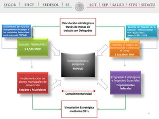 Subsidio PRONAPRED
$ 2,595 MDP
Demarcaciones y
polígonos
PNPSVD
Presupuesto para Acciones
Federales en materia de
prevención de la violencia y
el Delito
$ 130,950.6 MDP
Implementación de
planes municipales de
prevención
Estados y Municipios
Programas Estratégicos
y Proyectos Especiales
Dependencias
federales
Vinculación Estratégica
mediante CIE´s
Vinculación estratégica a
través de mesas de
trabajo con Delegados
Lineamientos 2014 para el
otorgamiento de apoyos a
las entidades federativas
en el marco del PNPSVD
Acuerdo de Creación de la
Comisión Intersecretarial –
DOF -11/02/2013.
Anexo 18 PEF - 2014
Complementariedad
4
 