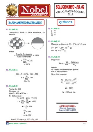 Alfred Nobel Cajamarca - 1 -
Z<< << rrtyt 432 1qwe q|1|1| qasd aq ASA
01. CLAVE: B
Trasladando áreas a zonas simétricas, se
tendría:
Piden:
=
Área No Sombreada
100%
Área Sombreada

=
50%
100%
50%

= 100%
02. CLAVE: A
30%  N = 30%  10%  700
N =
10
100
 700
N = 70
03. CLAVE: D
Tenía= S/. 600
No gastó = x
Gastó = 40%  50%  x
Se deduce que:
No gastó + gastó = Tenía
x +
40 50
x
100 100
= 600
x +
x
5
= 600
6x
5
= 600
x = S/. 500
 Gastó: S/. 600 – S/. 500 = S/. 100
04. CLAVE: E
I. V
II. V
III. V
05. CLAVE: C
Masa de un átomo de A = (P.A.(A)×1 uma
m = 27 × (1,67 × 10
–24
g)
m = 4,5 × 10
–23
g
06. CLAVE: D
Propiedad:
#at-g =
A
W # átomos
P.A. N

Donde:
W = Peso del elemento en gramos.
P.A. = Peso atómico
NA = # de avogadro
23
30,115 10W
23


23
6,023 10
W = 23(5)
W = 115g de Na.
ACADEMIA NOBEL
Dpto. de Evaluación
Copyright 20/05/2015
 