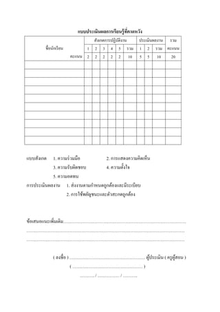 แบบประเมินผลการเรียนรู้ที่คาดหวัง
ชื่อนักเรียน
คะแนน
สังเกตการปฏิบัติงาน ประเมินผลงาน รวม
คะแนน1 2 3 4 5 รวม 1 2 รวม
2 2 2 2 2 10 5 5 10 20
แบบสังเกต 1. ความร่วมมือ 2. การแสดงความคิดเห็น
3. ความรับผิดชอบ 4. ความตั้งใจ
5. ความอดทน
การประเมินผลงาน 1. ส่งงานตามกาหนดถูกต้องและมีระเบียบ
2. การใช้พยัญชนะและตัวสะกดถูกต้อง
ข้อเสนอแนะเพิ่มเติม…………………………………………………………………………
………………………………………………………………………………………………
………………………………………………………………………………………………
( ลงชื่อ ) ………………………………………….… ผู้ประเมิน ( ครูผู้สอน )
( ………………………………………… )
………. / …………… / ……….
 