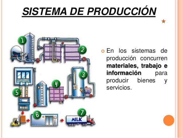 2. sistemas de produccion pro