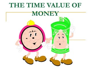 THE TIME VALUE OF
MONEY
 