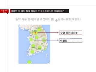 인포그래
픽스
농약 사용 면적(구글 퓨전테이블)
+
구글 퓨전테이블
태블로
 