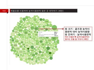 태블로
원 크기 : 골프장 농약사
용면적 대비 농약사용량
원 진하기 : 농약사용면적
색이 진할수록 농약사용면적이
많다는 것을 알 수있다.(패턴)
 