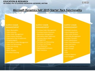 Microsoft Dynamics NAV 2015 | PPTX