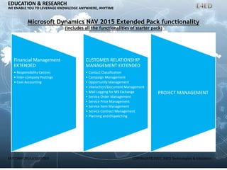 Microsoft Dynamics NAV 2015 | PPTX