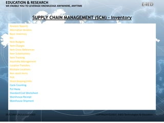 ER/CORP/CRS/LA1007/003 COPYRIGHT©2007, E4ED Technologies & Education
EDUCATION & RESEARCH
WE ENABLE YOU TO LEVERAGE KNOWLEDGE ANYWHERE, ANYTIME
SUPPLY CHAIN MANAGEMENT (SCM) – Inventory
Analysis Reports
Alternative Vendors
Basic Inventory
Bin
Item Budgets
Item Charges
Item Cross References
Item Substitutions
Item Tracking
Assembly Management
Location Transfers
Multiple Locations
Non stock Items
Pick
Stock-Keeping Units
Cycle Counting
Put Away
Standard Cost Worksheet
Warehouse Receipt
Warehouse Shipment
 