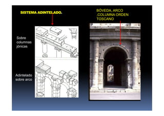 SISTEMA ADINTELADO.
Sobre
columnas
jónicas
Adintelado
sobre arco
BÓVEDA, ARCO
,COLUMNA ORDEN
TOSCANO
 