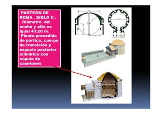 PANTEÓN DE
ROMA . SIGLO II .
Diámetro del
ancho y alto es
igual 43.20 m.
Planta precedida
de pórtico, cuerpo
de transición y
espacio posterior
cilíndrico con
cúpula de
casetones
 