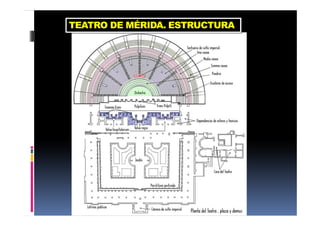 TEATRO DE MÉRIDA. ESTRUCTURA
 