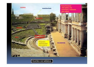 Frons Scaenae
( dos pisos, con
entrantes y salientes
tres calles)
Orquestra
(semicircular)
para músicos
scaena
cavea
summa
media
ima
Gradas para
autoridades
vomitorium
TEATRO DE MÉRIDA
 