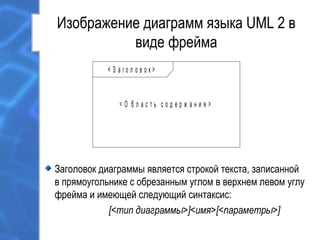 Изображение диаграмм языка UML 2 в
виде фрейма
Заголовок диаграммы является строкой текста, записанной
в прямоугольнике с обрезанным углом в верхнем левом углу
фрейма и имеющей следующий синтаксис:
[<тип диаграммы>]<имя>[<параметры>]
< О б л а с т ь с о д е р ж а н и я >
< З а г о л о в о к >
 