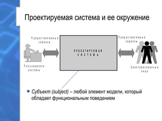Проектируемая система и ее окружение
П Р О Е К Т И Р У Е М А Я
С И С Т Е М А
П р е д о с т а в л я е м ы е
с е р в и с ы
П р е д о с т а в л я е м ы е
с е р в и с ы
П о л ь з о в а т е л и
с и с т е м ы
З а и н т е р е с о в а н н ы е
л и ц а
Субъект (subject) – любой элемент модели, который
обладает функциональным поведением
 