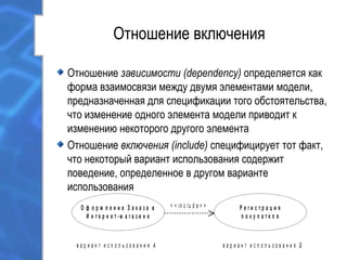 Отношение включения
Отношение зависимости (dependency) определяется как
форма взаимосвязи между двумя элементами модели,
предназначенная для спецификации того обстоятельства,
что изменение одного элемента модели приводит к
изменению некоторого другого элемента
Отношение включения (include) специфицирует тот факт,
что некоторый вариант использования содержит
поведение, определенное в другом варианте
использования
О ф о р м л е н и е З а к а з а в
И н т е р н е т - м а г а з и н е
Р е г и с т р а ц и я
п о к у п а т е л я
< < in c lu d e > >
в а р и а н т и с п о л ь з о в а н и я А в а р и а н т и с п о л ь з о в а н и я Б
 