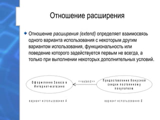 Отношение расширения
Отношение расширения (extend) определяет взаимосвязь
одного варианта использования с некоторым другим
вариантом использования, функциональность или
поведение которого задействуется первым не всегда, а
только при выполнении некоторых дополнительных условий.
О ф о р м л е н и е З а к а з а в
И н т е р н е т - м а г а з и н е
П р е д о с т а в л е н и е б о н у с н о й
с к и д к и п о с т о я н н о м у
п о к у п а т е л ю
< < e x t e n d > >
в а р и а н т и с п о л ь з о в а н и я А в а р и а н т и с п о л ь з о в а н и я Б
 