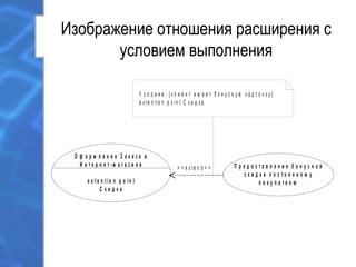 Изображение отношения расширения с
условием выполнения
П р е д о с т а в л е н и е б о н у с н о й
с к и д к и п о с т о я н н о м у
п о к у п а т е л ю
О ф о р м л е н и е З а к а з а в
И н т е р н е т - м а г а з и н е
e x t e n t io n p o in t
С к и д к а
< < e x t e n d > >
У с л о в и е : { к л и е н т и м е е т б о н у с н у ю к а р т о ч к у }
e x te n tio n p o in t:С к и д к а
 