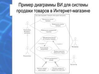Пример диаграммы ВИ для системы
продажи товаров в Интернет-магазине
П о с е т и т е л ь
И н т е р н е т -
м а г а з и н а
М е н е д ж е р
П р е д о с т а в л е н и е
б о н у с н о й с к и д к и
< < in c lu d e > >
И з м е н е н и е с о д е р ж а н и я
к о р з и н ы
< < e x te n d > >
Р е г и с т р а ц и я
п о к у п а т е л я
С и с т е м а п р о д а ж и т о в а р о в в И н т е р н е т - м а г а з и н е
П о к у п а т е л ь
О ф о р м л е н и е З а к а з а
н а п о к у п к у т о в а р о в
П р о с м о т р с п и с к а
т о в а р о в
О п л а т а т о в а р а п о
к р е д и т н о й к а р т о ч к е
О п л а т а т о в а р а
н а л и ч н ы м и
О п л а т а в ы б р а н н о г о
т о в а р а
И з м е н е н и е с п и с к а
т о в а р о в
Б у х г а л т е р
 