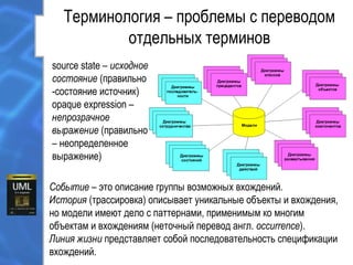 Терминология – проблемы с переводом
отдельных терминов
Событие – это описание группы возможных вхождений.
История (трассировка) описывает уникальные объекты и вхождения,
но модели имеют дело с паттернами, применимым ко многим
объектам и вхождениям (неточный перевод англ. occurrence).
Линия жизни представляет собой последовательность спецификации
вхождений.
source state – исходное
состояние (правильно
-состояние источник)
opaque expression –
непрозрачное
выражение (правильно
– неопределенное
выражение)
 