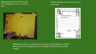 Δημιουργούμε τους κανόνες μας
και υπογράφουμε για την τήρησή
τους.
Το ίδιο κάνουμε και στο σπίτι με τους
γονείς μας
Μαθαίνουμε ότι για να επιλέγουμε με δίκαιο τρόπο αρχηγό ή ότι άλλο
θέλουμε πρέπει να ψηφίζουμε,έτσι φτιάξαμε ταυτότητες και κάναμε
εκλογές
 