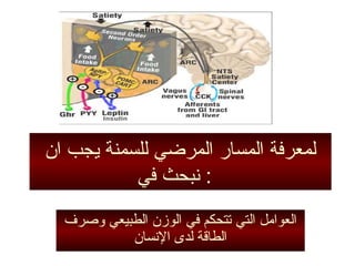 ‫ان‬ ‫يجب‬ ‫للسمنة‬ ‫المرضي‬ ‫المسادر‬ ‫لمعرفة‬
‫في‬ ‫نبحث‬ :
‫واصرف‬ ‫الطبيعي‬ ‫الوزن‬ ‫في‬ ‫تتحكم‬ ‫التي‬ ‫العوامل‬
‫النسان‬ ‫لدى‬ ‫الطاقة‬
 