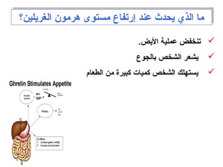 ‫الغريلين؟‬ ‫هرمون‬ ‫مستوى‬ ‫إرتفاع‬ ‫عند‬ ‫يحدث‬ ‫الذي‬ ‫ما‬‫الغريلين؟‬ ‫هرمون‬ ‫مستوى‬ ‫إرتفاع‬ ‫عند‬ ‫يحدث‬ ‫الذي‬ ‫ما‬
.‫اليض‬ ‫عملية‬ ‫تنخفض‬
‫بالجوع‬ ‫الشخص‬ ‫يشعر‬
‫الطعام‬ ‫من‬ ‫لكبيرة‬ ‫لكميات‬ ‫الشخص‬ ‫يستهلك‬
 