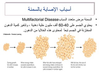‫بالسمنة‬ ‫الاصابة‬ ‫أسباب‬‫بالسمنة‬ ‫الاصابة‬ ‫أسباب‬
•‫السباب‬ ‫متعدد‬ ‫مرض‬ ‫السمنة‬Multifactorial Disease
•‫على‬ ‫الجسم‬ ‫يحتوي‬40-60‫الدهون‬ ‫كمية‬ ‫وتتغير‬ ، ‫دهنية‬ ‫خلية‬ ‫مليون‬ ‫ألف‬
.‫الدهون‬ ‫من‬ ‫الخليا‬ ‫هذه‬ ‫لمحتوى‬ ‫ا‬ً ‫تبع‬ ‫الجسم‬ ‫في‬ ‫المختزنة‬
 