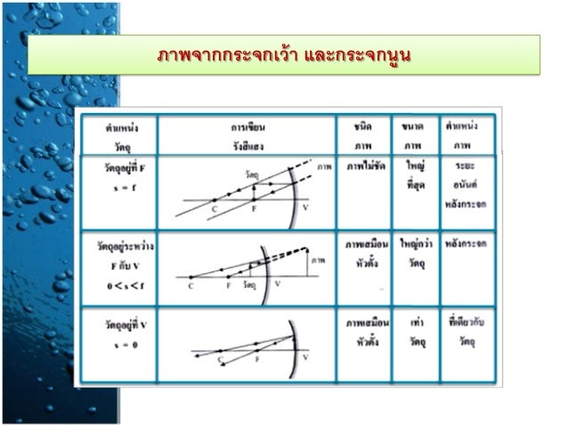 บทที่ 2 แสง ม.2