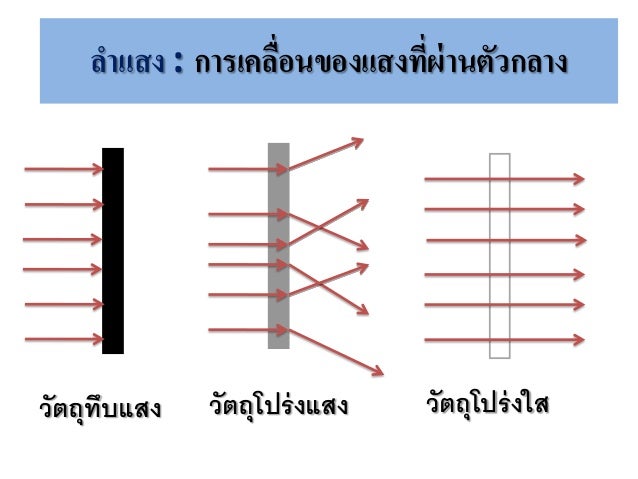 à¸à¸¥à¸à¸²à¸£à¸à¹à¸à¸«à¸²à¸£à¸¹à¸à¸ าà¸à¸ªà¸³à¸«à¸£à¸±à¸ วัà¸à¸à¸¸à¹à¸à¸£à¹à¸à¹à¸ªà¸