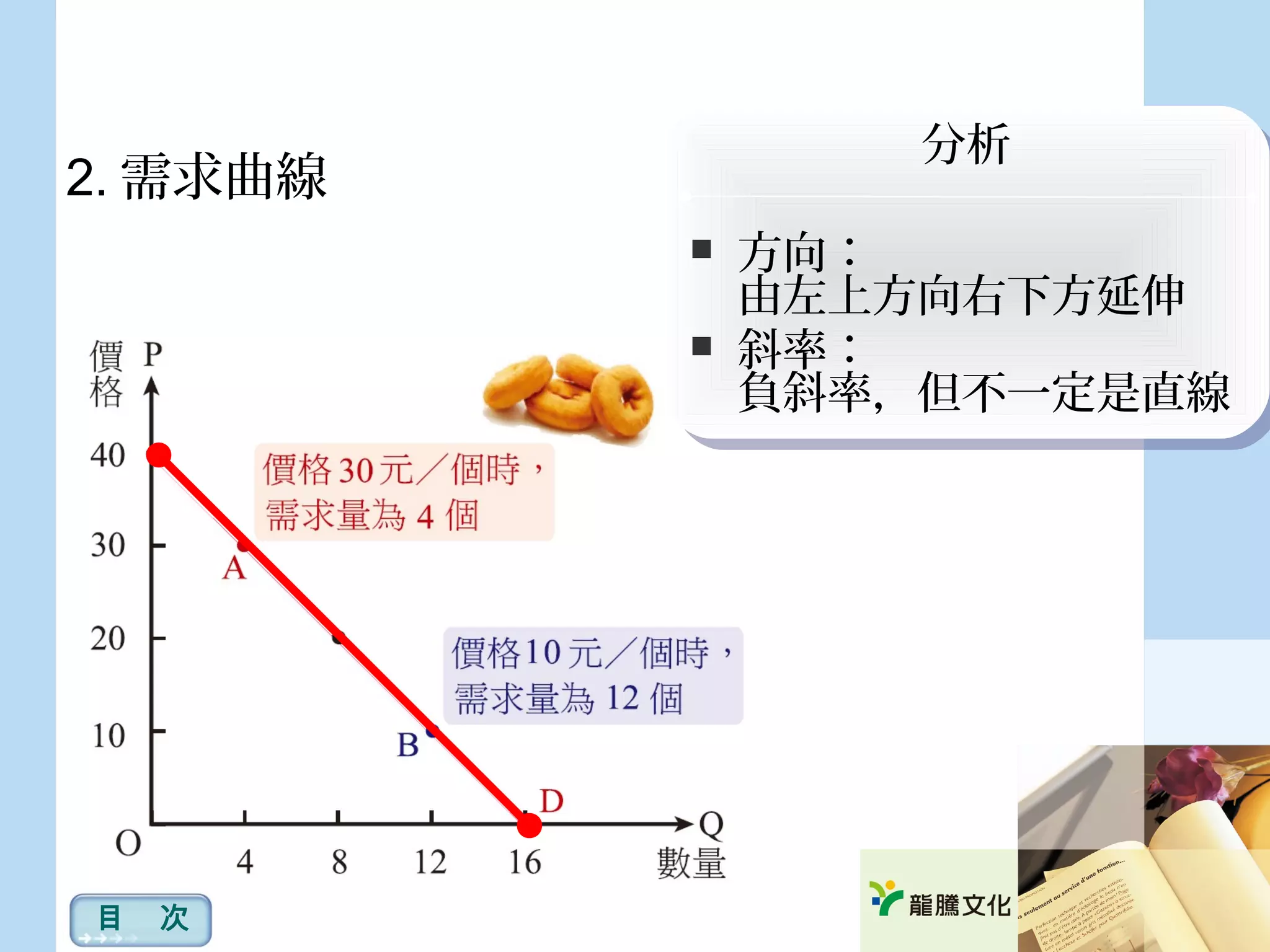 第2章需求與供給| PPT