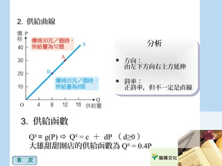 2. 供給曲線
分析
 方向：
由左下方向右上方延伸
 斜率：
正斜率，但不一定是直線
分析
 方向：
由左下方向右上方延伸
 斜率：
正斜率，但不一定是直線
3. 供給函數
QS
= g(P)  QS
= c ＋ dP （ d≥0 ）
大雄甜甜圈店的供給函數為 QS
= 0.4P
目　次
 