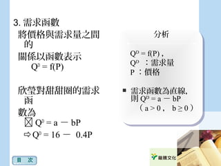 3. 需求函數
將價格與需求量之間
的
關係以函數表示
QD
= f(P)
欣瑩對甜甜圈的需求
函
數為
 QD
= a － bP
QD
= 16 － 0.4P
　　　　分析
QD
= f(P) ，
QD
：需求量
P ：價格
 需求函數為直線，
則 QD
= a － bP
　 （ a > 0 ， b ≥ 0 ）
　　　　分析
QD
= f(P) ，
QD
：需求量
P ：價格
 需求函數為直線，
則 QD
= a － bP
　 （ a > 0 ， b ≥ 0 ）
目　次
 