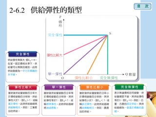 2-6.2 供給彈性的類型
目　次
 