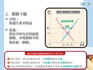 2. 價格下限
 目的：
保護生產者利益
 意義：
即法令所允許的最低
價格，市場價格不得
低於此一價格。
目　次
 
