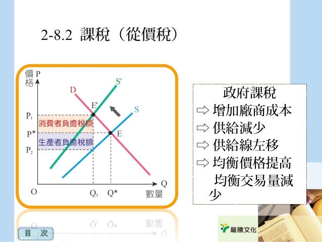 「需求的價格彈性 政府稅收」的圖片搜尋結果