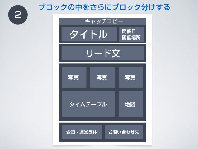伝わるチラシの作りかた講座 2日目 レイアウト デザインのコツ
