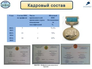 Кадровый состав
Годы Состав ППС
по профилю
Число
преподователей
прошедшие курсы
повышения
квалификаций
Штатный
ППС
Остепененнос
ти
%
2012-
2013
7 1 71,5%
2013-
2014
13 - 72%
2014-
2015
14 2 63%
5В010700 – Изобразительное искусство и
черчение
 
