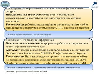 Стандарт 6 - Материально-техническая база и информационные
ресурсы.
Положительная практика: Работа вуза по обновлению
матераильно-технической базы, наличие современных учебных
мастерских.
Рекомендации: работать над дальнейшим укомплектованием учебно-
методической литературой, стимулировать ППС на создание электрон-
ных обучающих программ.
Стандарт 7- Управление информацией
Положительная практика: непрерывная работа над совершенство-
ванием официального сайта вуза.
Замечание: ведется слабая работа по информированию о достижениях
образовательной программы 5В01200- Профессиональное обучение.
Рекомендации: Вузу рекомендуется проводить планомерную работу
по размещению достижений образовательной программы 5В012000 -
Профессиональное обучение на официальном сайте вуза и в СМИ.
5В012000- Профессиональное обучение, ЮКГПИ
Степень соответствия – соответствуетСтепень соответствия – соответствует
Степень соответствия – сответствует с небольшими замечаниямиСтепень соответствия – сответствует с небольшими замечаниями
 