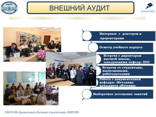 ВНЕШНИЙ АУДИТ
5В010100-Дошкольное обучение и воспитание, ЮКГПИ
 