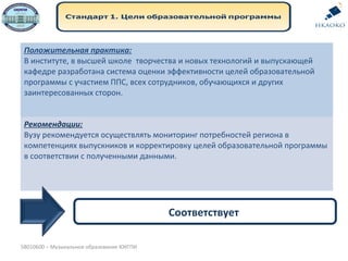 5В010600 – Музыкальное образование ЮКГПИ
Положительная практика:
В институте, в высшей школе творчества и новых технологий и выпускающей
кафедре разработана система оценки эффективности целей образовательной
программы с участием ППС, всех сотрудников, обучающихся и других
заинтересованных сторон.
Рекомендации:
Вузу рекомендуется осуществлять мониторинг потребностей региона в
компетенциях выпускников и корректировку целей образовательной программы
в соответствии с полученными данными.
Соответствует
 
