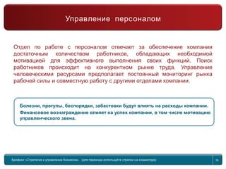 Return to topic list 29
Отдел по работе с персоналом отвечает за обеспечение компании
достаточным количеством работников, обладающих необходимой
мотивацией для эффективного выполнения своих функций. Поиск
работников происходит на конкурентном рынке труда. Управление
человеческими ресурсами предполагает постоянный мониторинг рынка
рабочей силы и совместную работу с другими отделами компании.
Болезни, прогулы, беспорядки, забастовки будут влиять на расходы компании.
Финансовое вознаграждение влияет на успех компании, в том числе мотивацию
управленческого звена.
Брифинг Global Management Challenge (для перехода к следующему или предыдущему слайду
используйте стрелки на клавиатуре)
Брифинг «Стратегия и управление бизнесом» (для перехода используйте стрелки на клавиатуре) 29
Управление персоналом
 