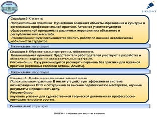 Рекомендации: отсутствуютРекомендации: отсутствуют
Стандарт 3- Студенты
Положительная практика: Вуз активно вовлекает объекты образования и культуры в
организацию профессиональной практики. Активное участие студентов
образовательной программы в различных мероприятиях областного и
республиканского масштаба.
Рекомендации: Вузу рекомендуется усилить работу по внешней академической
мобильности студентов
Стандарт 4- Образовательные программы, эффективность
Положительная практика: Представители работодателей участвуют в разработке и
обновлении содержания образовательных программ.
Рекомендации: Вузу рекомендуется расширить перечень баз практики для музейной
практики (картинные галлереи Астаны, Алматы).
5В010700 – Изобразительное искусство и черчение
Рекомендации: отсутствуютРекомендации: отсутствуют
Стандарт 5 - Профессорско-преподавательский состав
Положительная практика: В институте действует эффективная система
вознаграждения ППС и сотрудников за высокое педагогическое мастерство, научные
результаты и преданность делу.
Рекомендации:
улучшить условия для художественной творческой деятельности профессорско-
преподавательского состава.
Рекомендации: отсутствуютРекомендации: отсутствуют
 