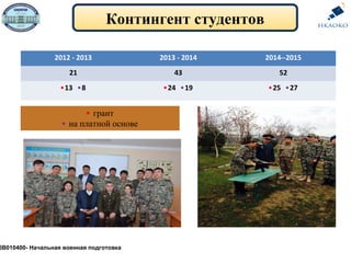 Контингент студентов
5В010400- Начальная военная подготовка
2012 - 2013 2013 - 2014 2014--2015
21 43 52
•13 •8 •24 • 19 • 25 • 27
• грант
• на платной основе
 