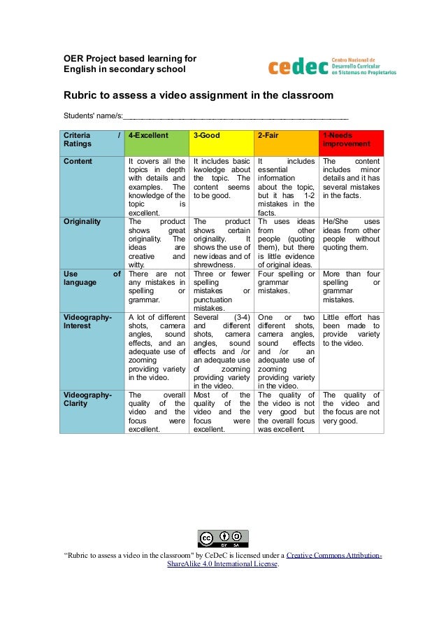 rubric to assess a video in the classroom project based learning rubrics template