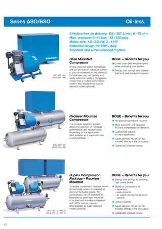 12
Effective free air delivery: 156– 367 L/min; 6–13 cfm
Max. pressure: 8–10 bar; 115–150 psig
Motor size: 1.5– 3.2 kW; 2– 4 HP
Industrial design for 100% duty
Standard and super-silenced models.
ASO 260 – 480
ASOL 260 – 480
BSO 260 – 480
BSOL 260 – 480
BSO 260...D – 480...D
BSOL 260...D – 480...D
Series ASO/BSO Oil-less
Base Mounted
Compressor
A base mounted piston compressor
unit can provide an individual solution
to your compressed air requirements.
For example, you can quickly and
easily extend an existing compressor
system into a multiple compressor
system. Also available as a super-
silenced model (optional).
BOGE – Beneﬁts for you
Lower costs and less time spent
when extending your system
Energy cost savings due to base-
load and peak-load compressors.
Receiver Mounted
Compressor
The modular assembly system
allows the selection of individual
compressors and receiver sizes,
depending on the application.
Also available as a super-silenced
model (optional).
BOGE – Beneﬁts for you
No special foundations required
Most economic unit designed
for each compressed air demand
Customised solution
for each application
Super-silenced model can be
installed directly in the workplace
Galvanized pressure vessel.
Duplex Compressor
Package – Receiver
Mounted
A duplex compressor package works
economically when compressed air
demand ﬂuctuates greatly. The
compressors can be switched as
base-load or peak-load machines
or as load and standby-compressor
with 100% reserve capacity.
Also available as super-silenced
model (optional).
BOGE – Beneﬁts for you
Energy cost savings by avoiding
high power peaks
Stand-by compressor for
– expansion
– peak demand
– air supply during maintenance
periods
Uniform loading
Super-silenced model can be
installed directly in the workplace
Galvanized pressure vessel.
 