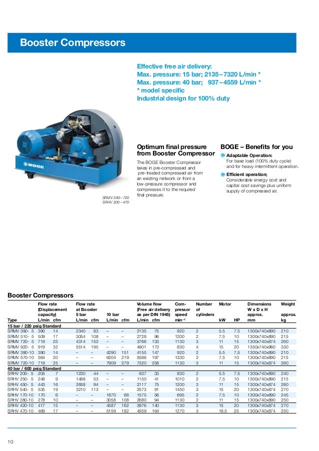 BOGE AirpowerSystem ปั๊มลม Air Compressors 2