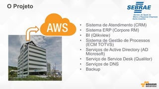 O Projeto
• Sistema de Atendimento (CRM)
• Sistema ERP (Corpore RM)
• BI (Qlikview)
• Sistema de Gestão de Processos
(ECM TOTVS)
• Serviços de Active Directory (AD
Microsoft)
• Serviço de Service Desk (Qualitor)
• Serviços de DNS
• Backup
 