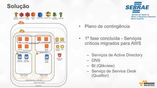 Solução
• Plano de contingência
• 1º fase concluída - Serviços
críticos migrados para AWS
– Serviços de Active Directory
– DNS
– BI (Qlikview)
– Serviço de Service Desk
(Qualitor)
 