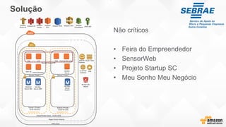 Solução
Não críticos
• Feira do Empreendedor
• SensorWeb
• Projeto Startup SC
• Meu Sonho Meu Negócio
 