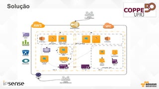 Solução INSERIR LOGO
 